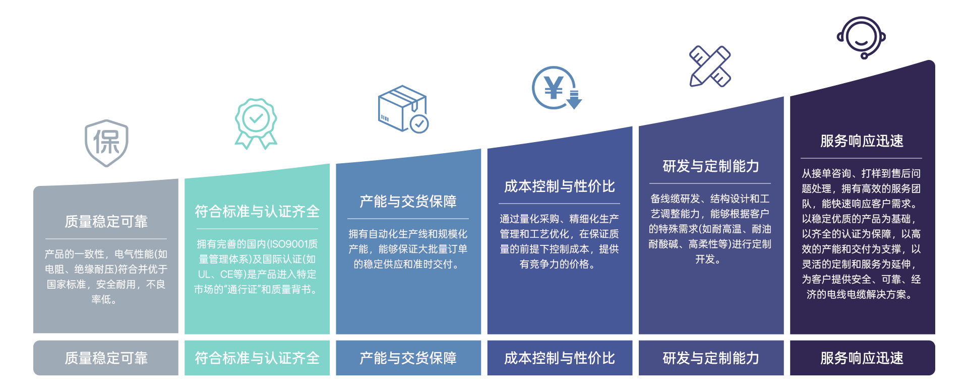 核心优势 中文.jpg